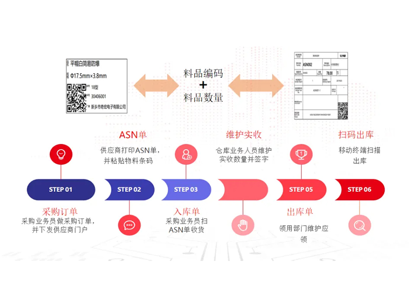 把數(shù)智化夢(mèng)想照進(jìn)現(xiàn)實(shí)，弘力電源做到了！